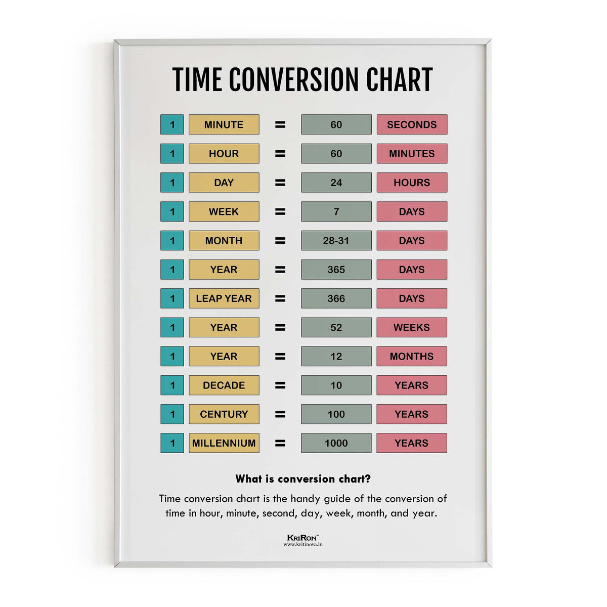 Time Conversion Chart, Math Poster, Kids Room Decor, Classroom Decor, Math  Wall Art