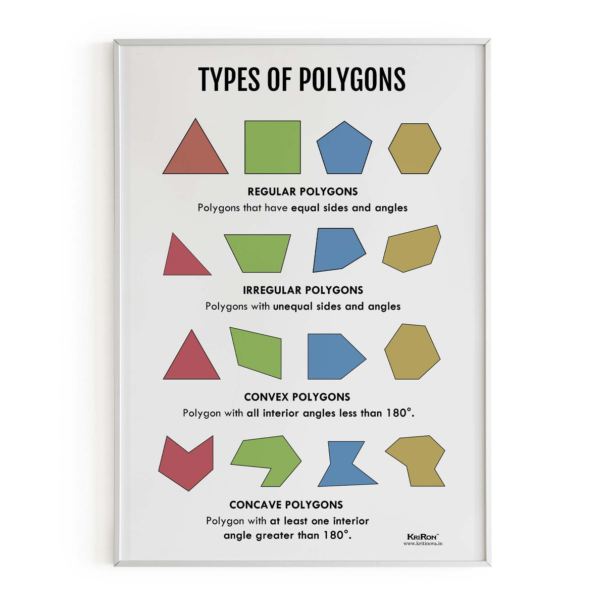 Types of Polygons, Math Poster, Kids Room Decor, Classroom Decor, Math ...