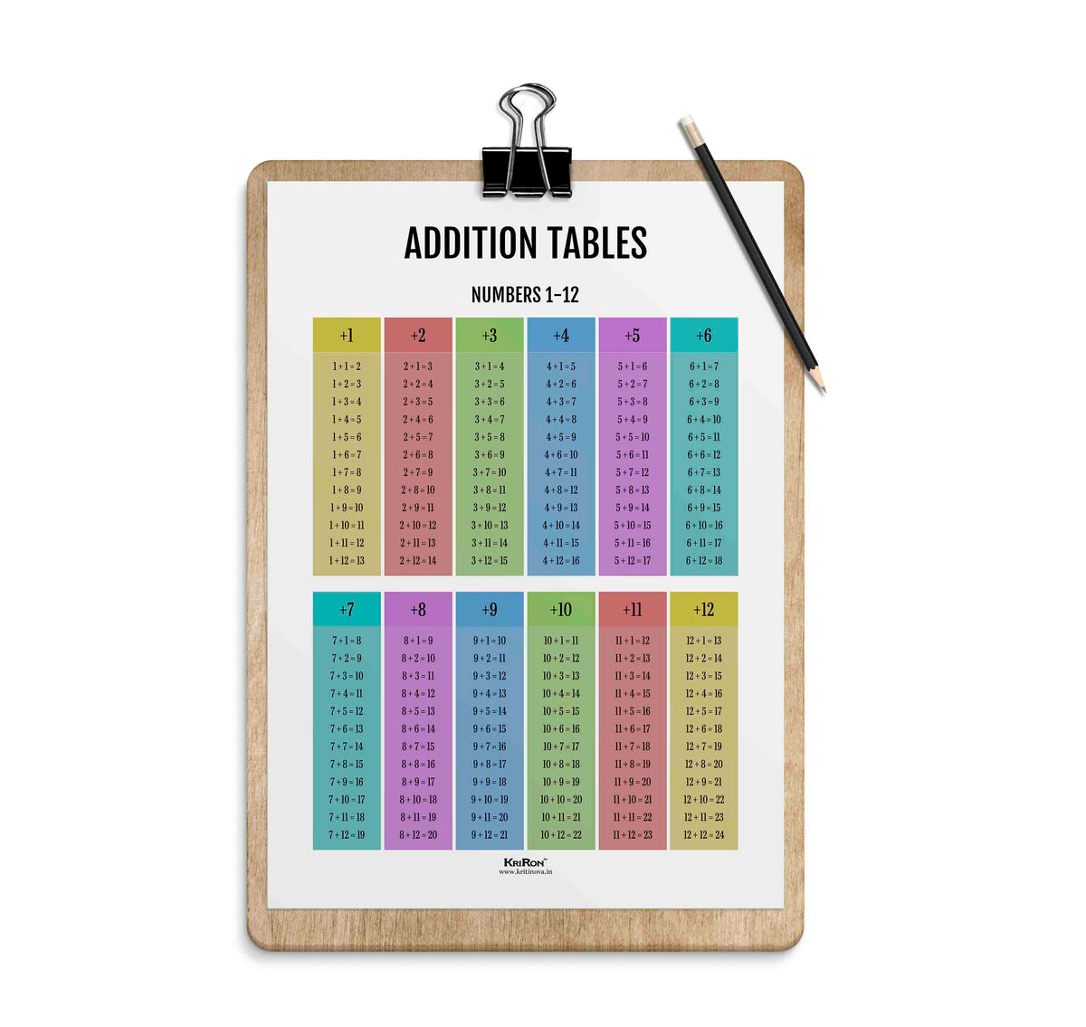 Addition Stand Math Addition Table, Math Poster, Kids Room Decor, Classroom Decor, Math Wa ...