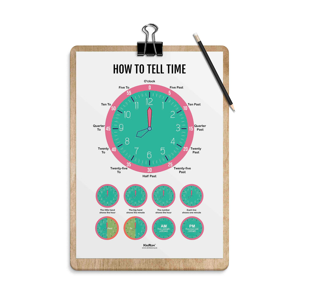 Time Math Poster How To Tell Time, Math Poster, Kids Room Decor, Classroom Decor, Math ...