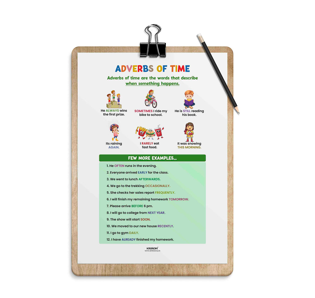 Adverbs of Time, Part of Speech Poster, English Educational Poster, Ki
