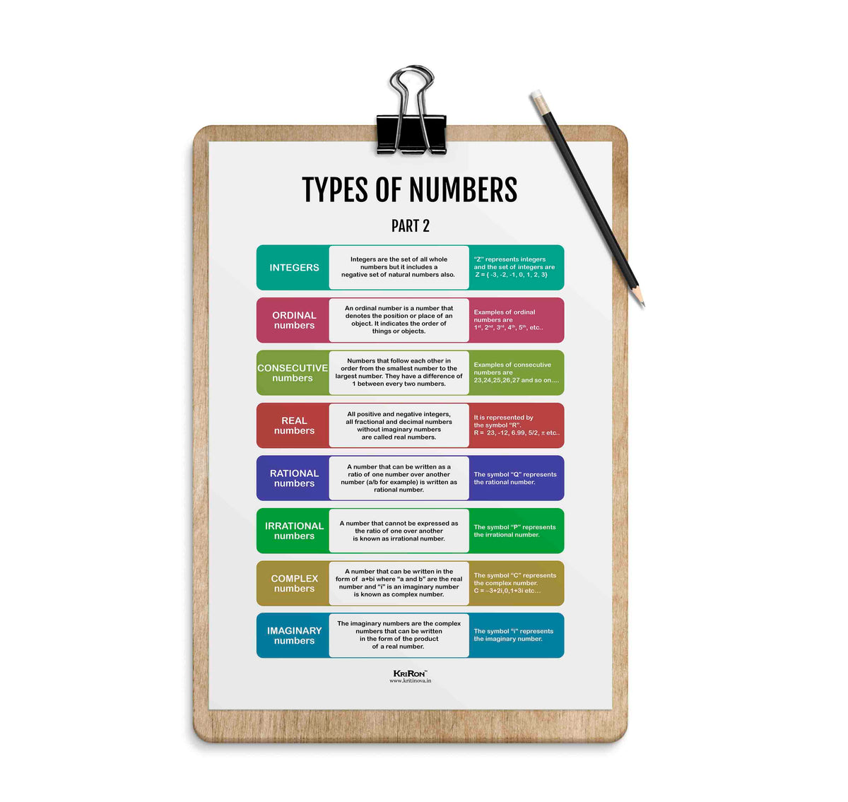Types Of Numbers - Part 2, Math Poster, Kids Room Decor, Classroom Dec ...