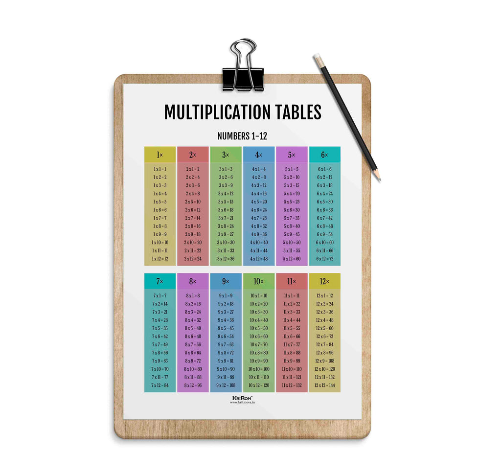 Maths Table Labeled Multiplication Tables, Math Poster, Kids Room Decor, Classroom Decor ...