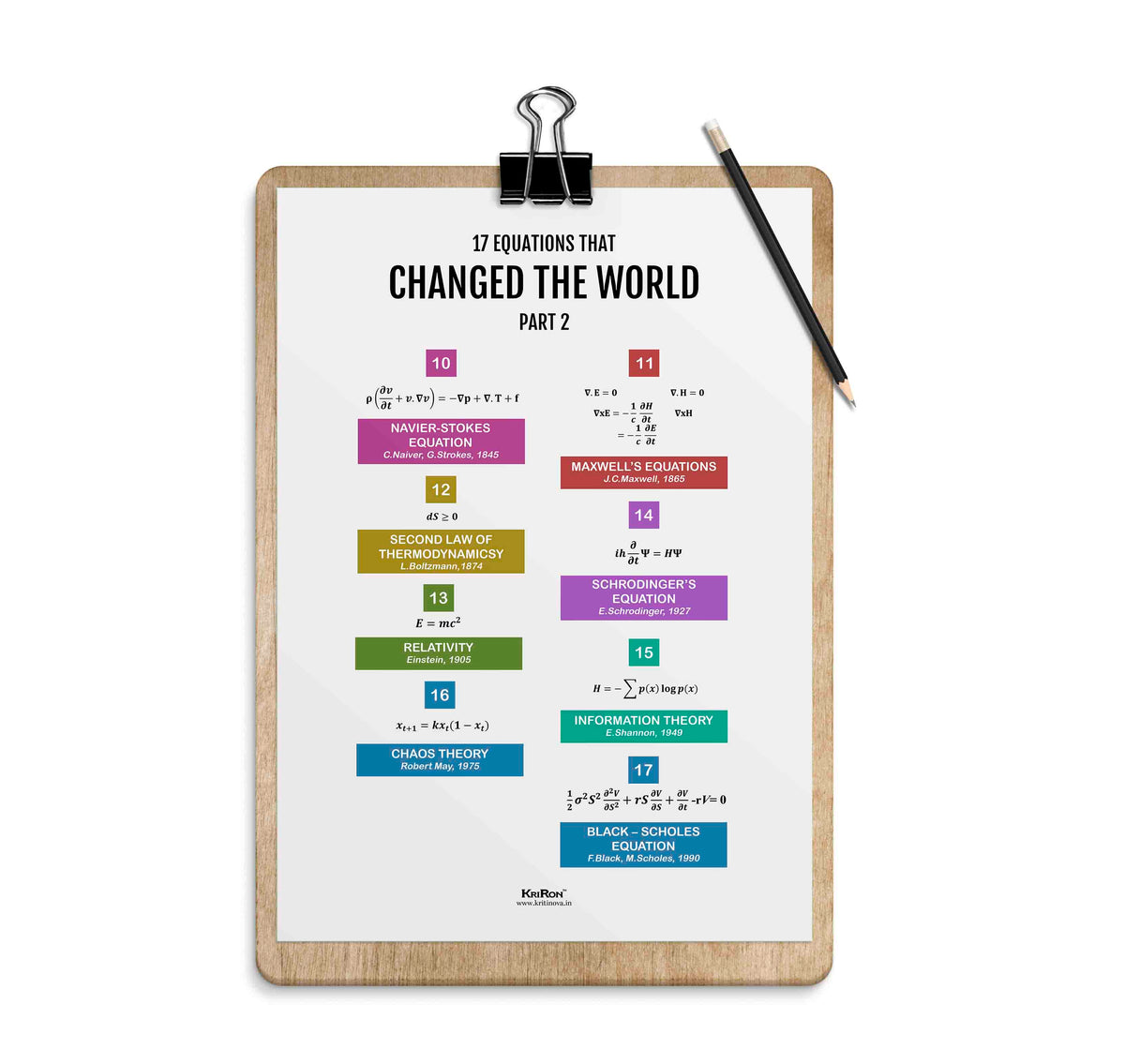 17 Equation that changed the world, Math Poster, Kids Room Decor, Clas ...
