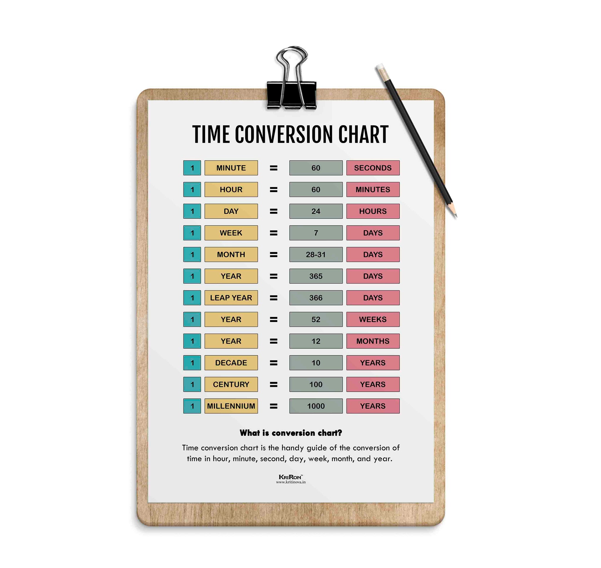 Conversion Table Using Time Time Conversion Chart, Math Poster, Kids Room Decor, Classroom Decor ...
