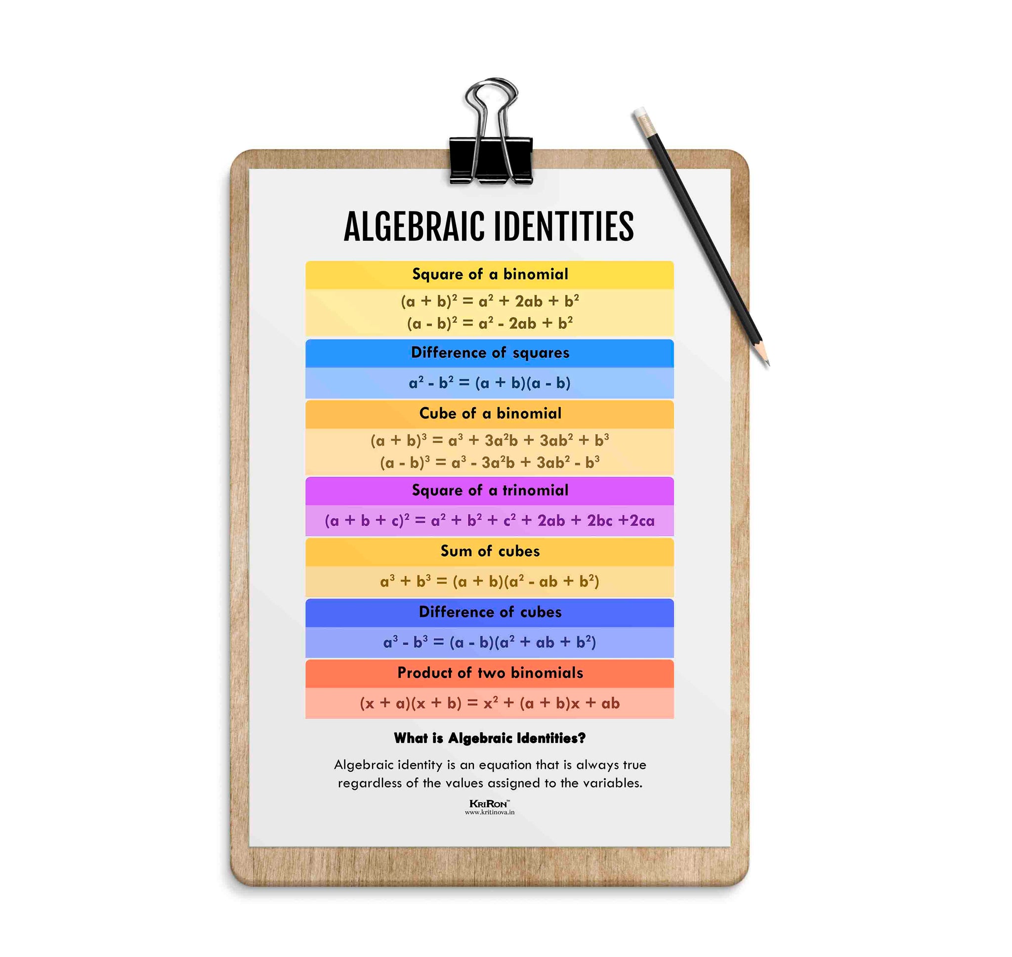 Chikld Math Identity Algebraic Identities and Equation, Math Poster, Kids Room Decor, Class ...