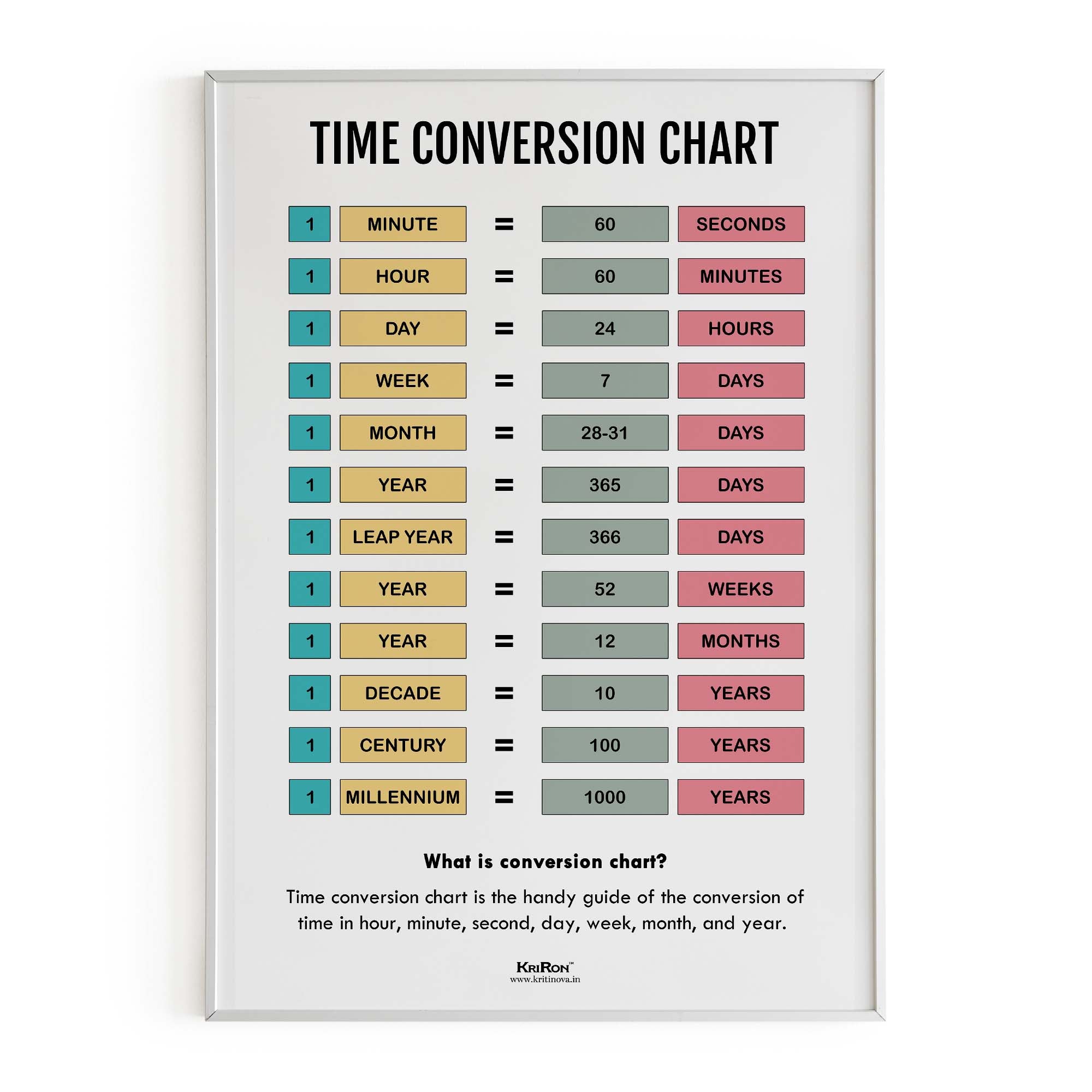 Converting Minutes and Seconds