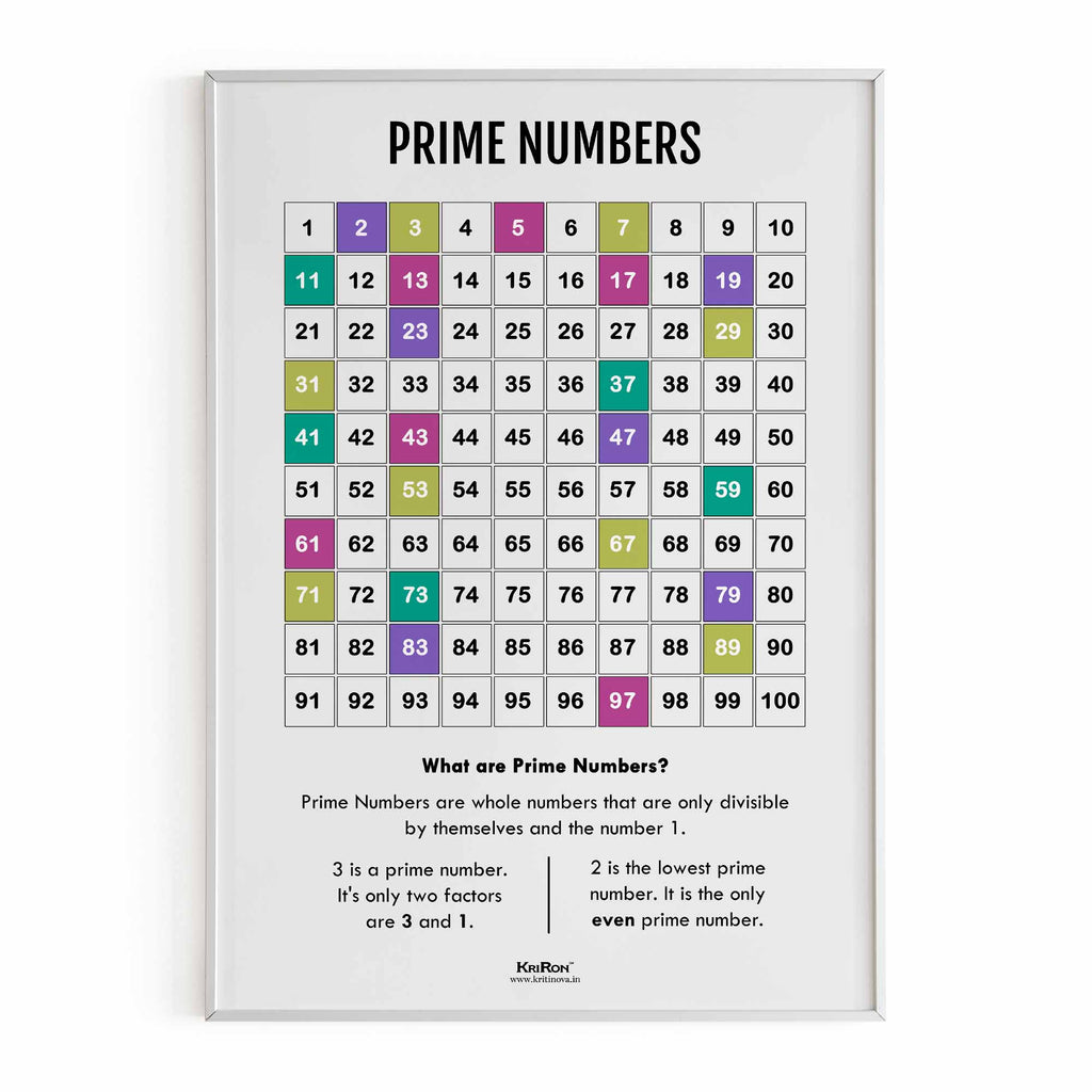 Prime Numbers, Math Poster, Kids Room Decor, Classroom Decor, Math Wall Art