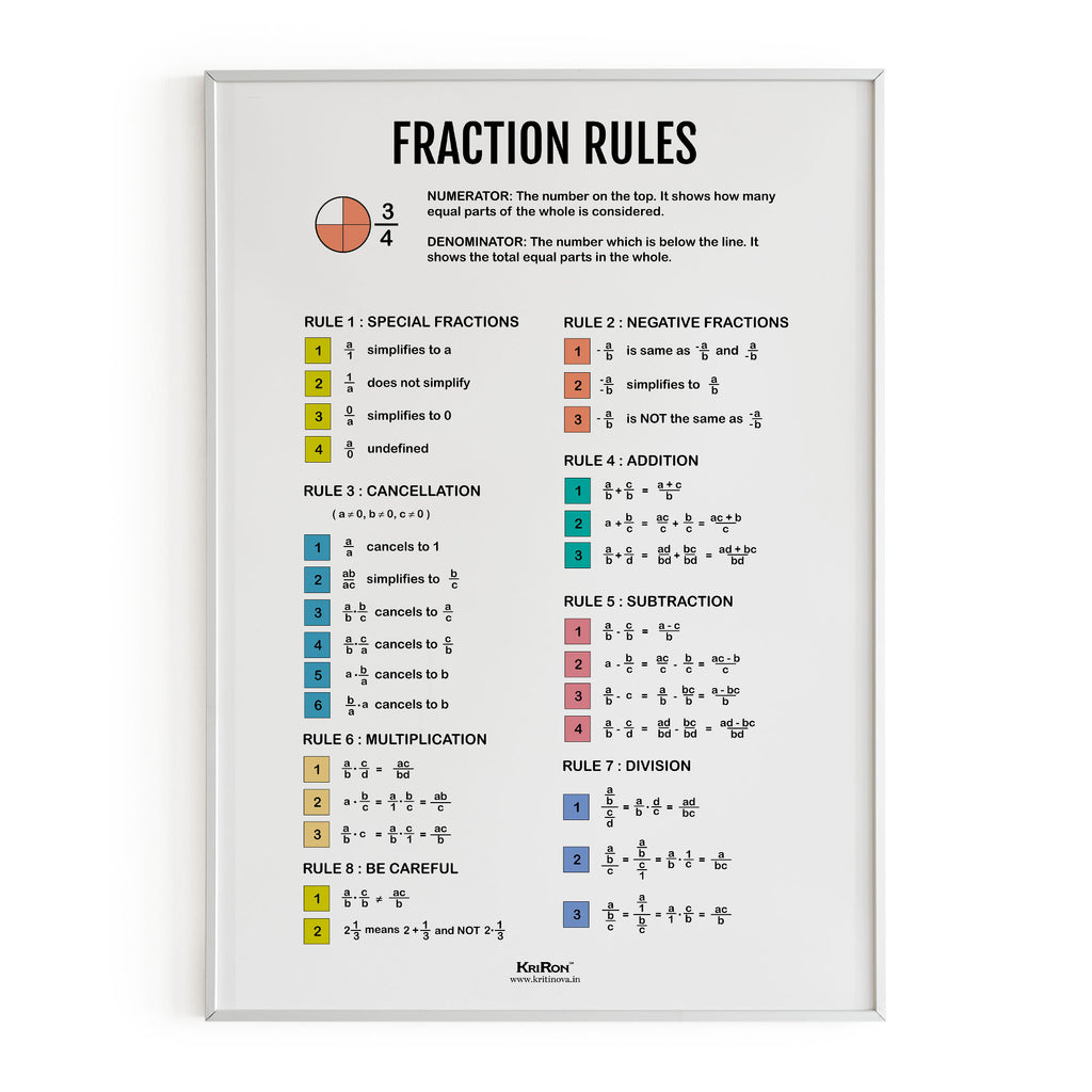 Fraction Rules, Math Poster, Kids Room Decor, Classroom Decor, Math Wall Art