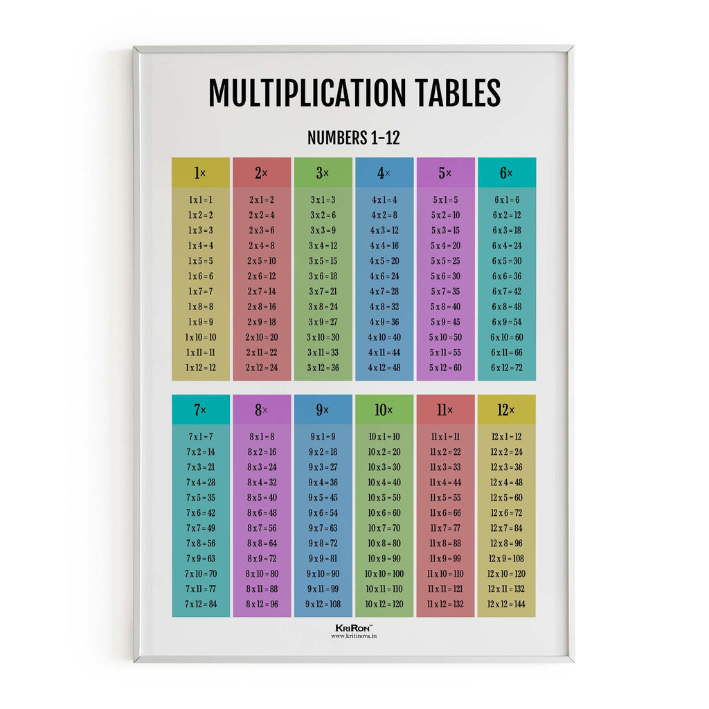 Multiplication Tables, Math Poster, Kids Room Decor, Classroom Decor, Math Wall Art