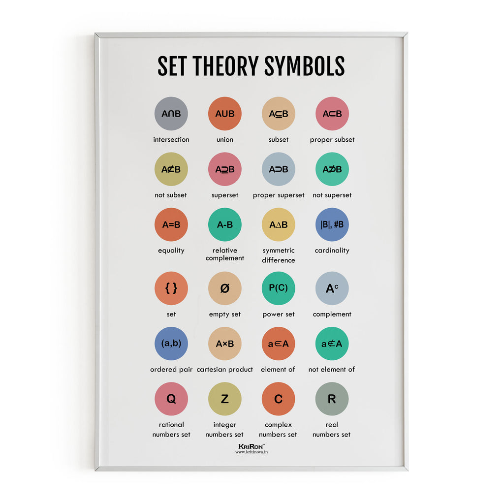 Set Theory Symbols, Math Poster, Kids Room Decor, Classroom Decor, Math Wall Art
