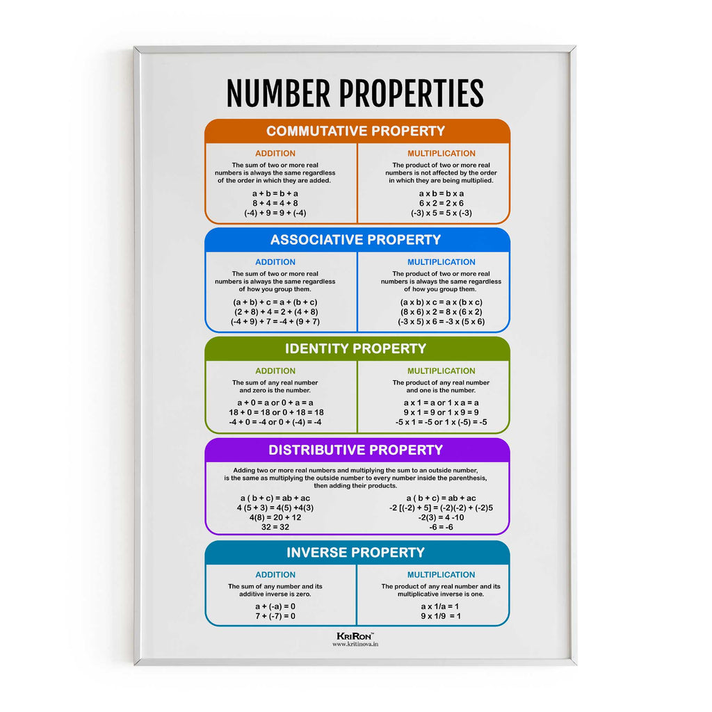 Number Properties, Math Poster, Kids Room Decor, Classroom Decor, Math Wall Art