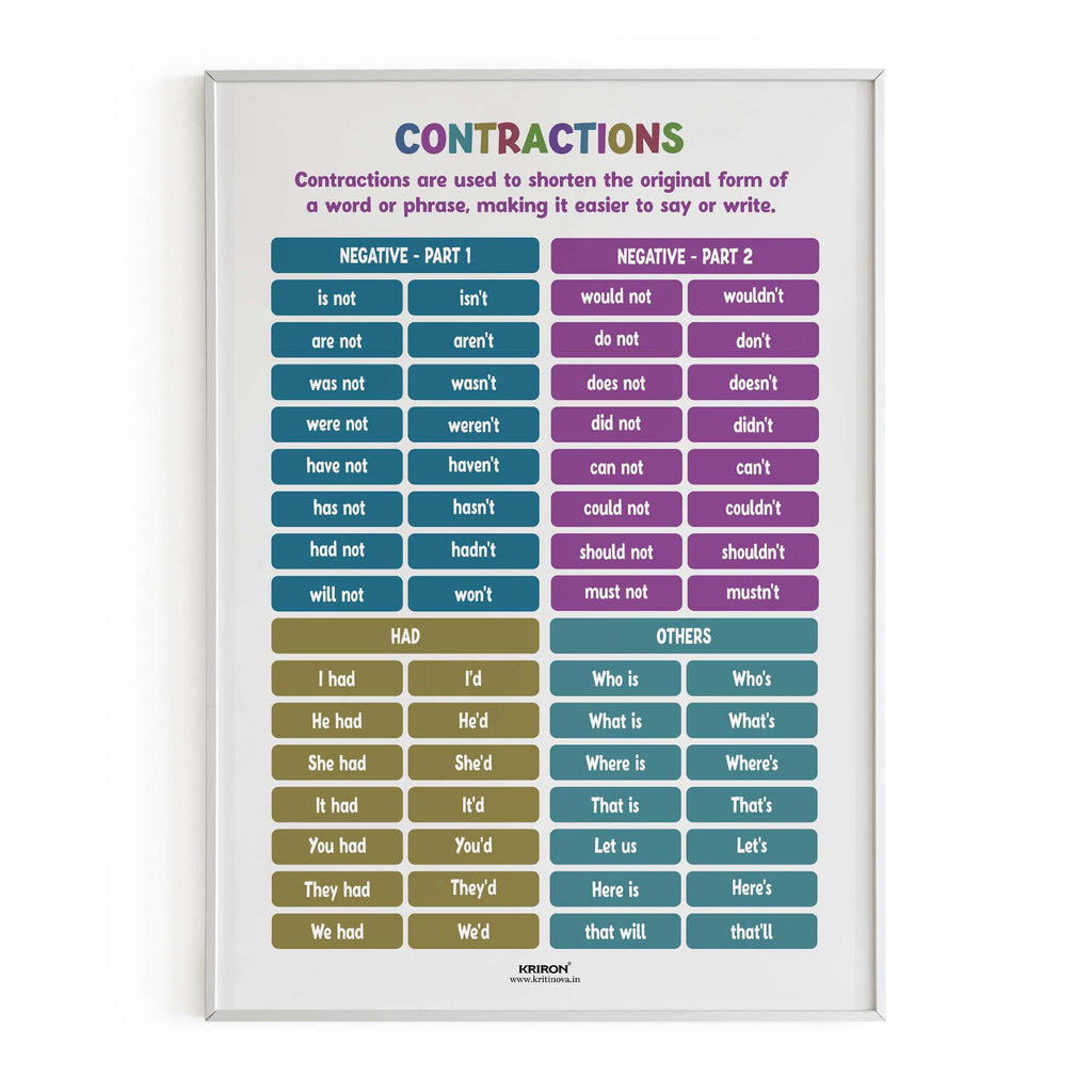 Contractions Part 2, Vocabulary Poster, Educational English Poster, Kids Room Decor, Classroom Decor, English Words Wall Art, Homeschooling Poster