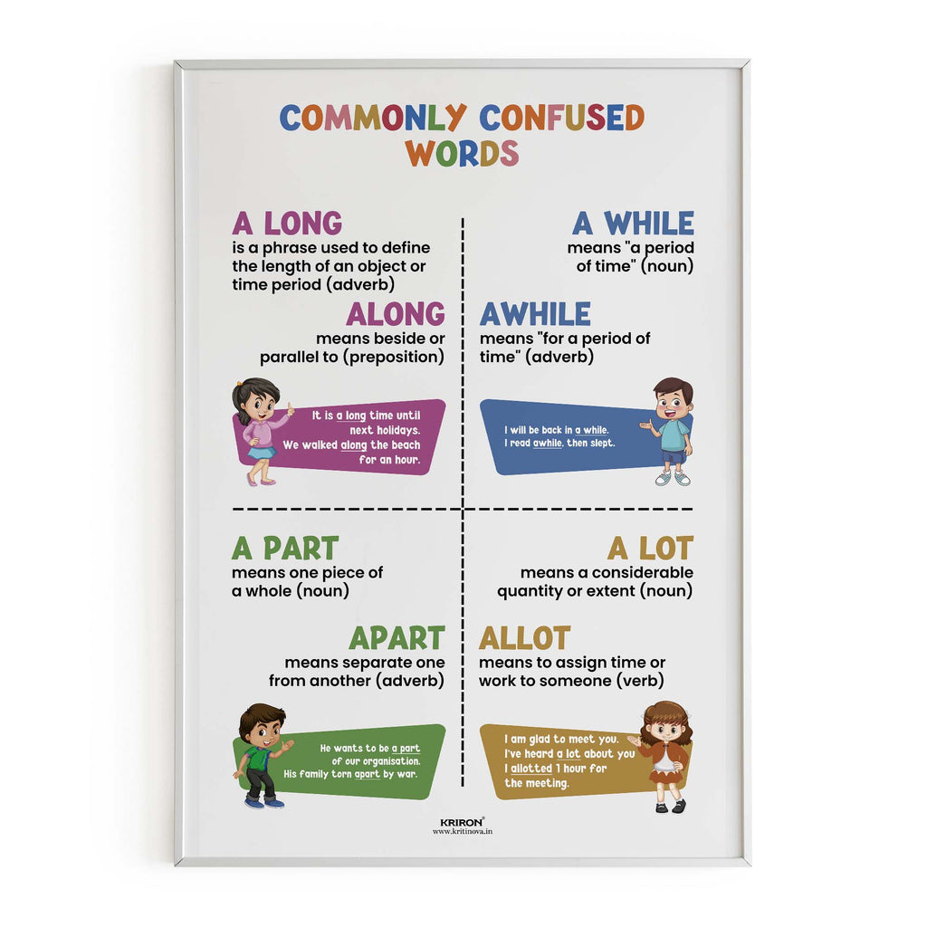 Commonly confused words -5, Homophone Poster, Educational English Poster, Kids Room Decor, Classroom Decor, English Grammar Wall Art