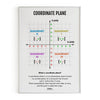 Coordinate Plane, Math Poster, Kids Room Decor, Classroom Decor, Math Wall Art