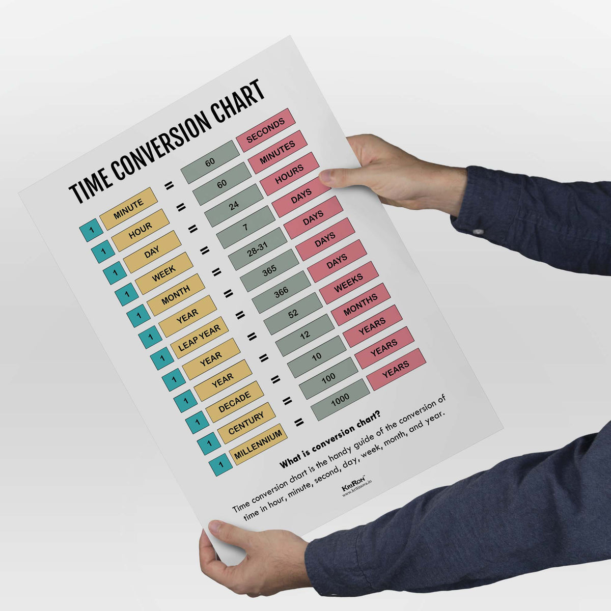 Time Conversion Chart, Math Poster, Kids Room Decor, Classroom Decor ...