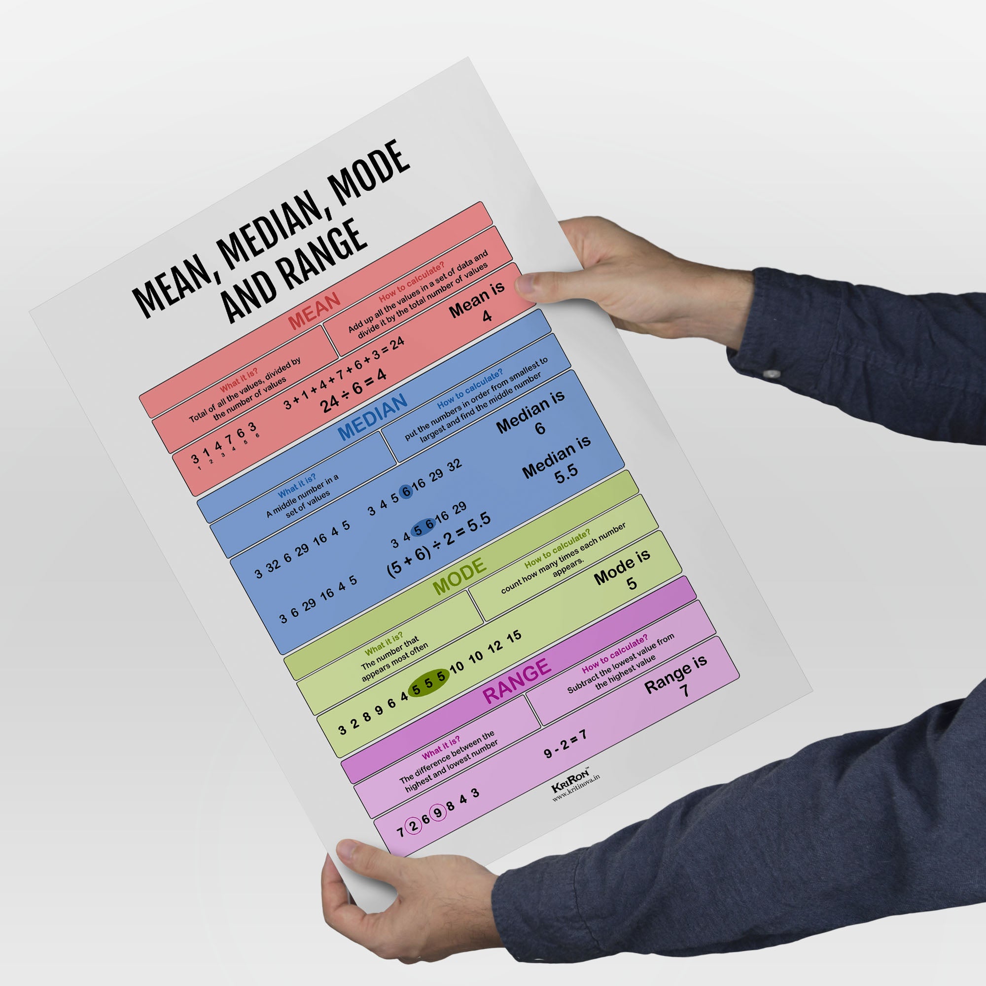 Math Moda Mean Median Mode, Math Poster, Kids Room Decor, Classroom Decor, Math ...