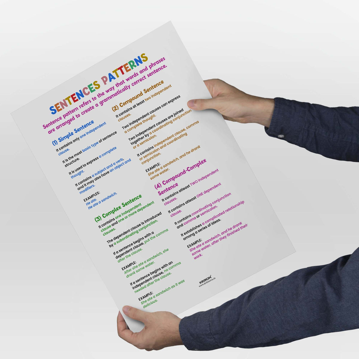 Sentence Pattern Poster Sentence Patterns, English Language Poster, English Educational Poster ...