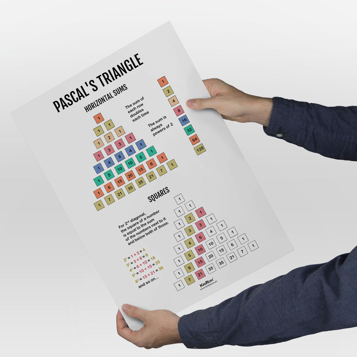 Pascal's Triangle Sums, Math Poster, Kids Room Decor, Classroom Decor ...