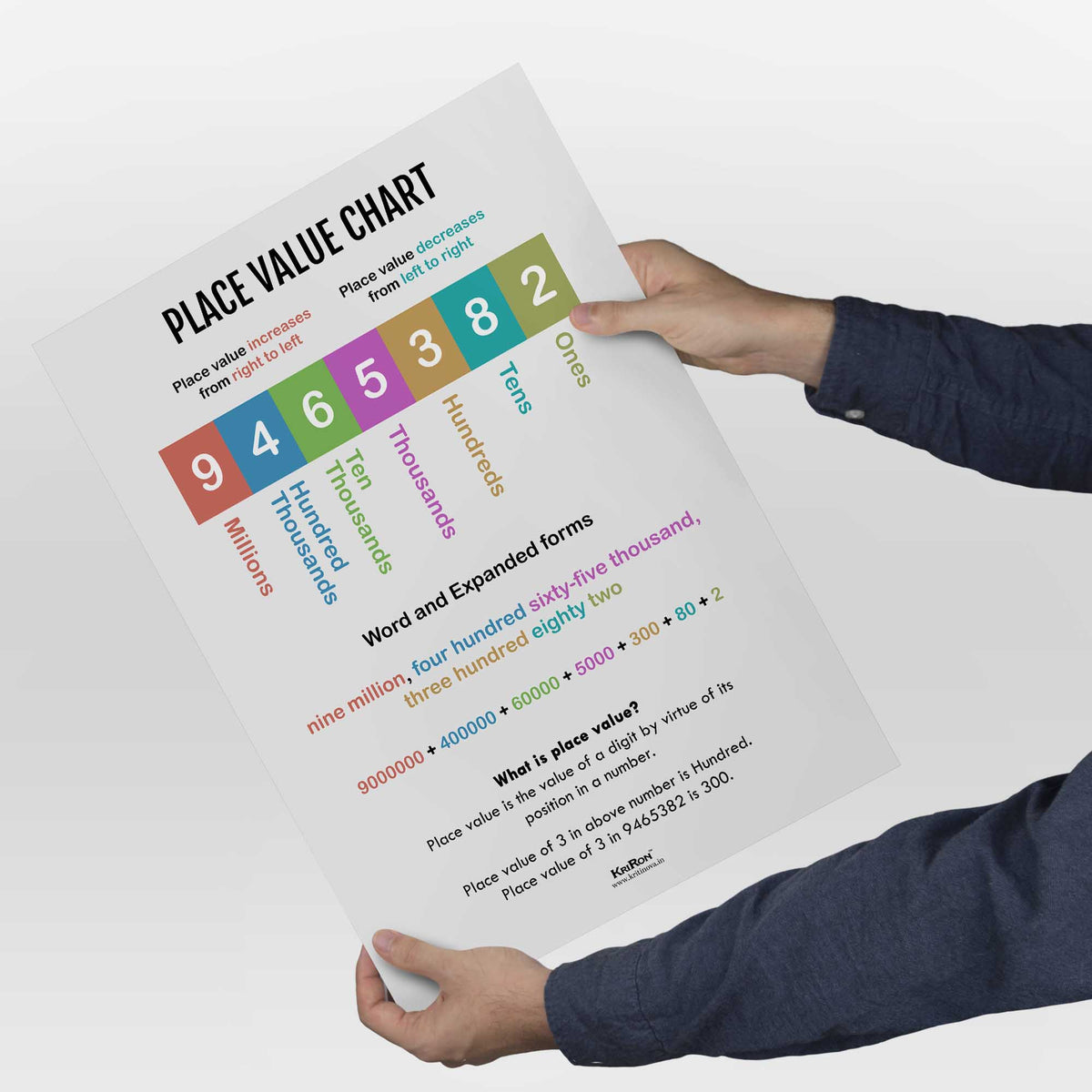Place Value Chart, Math Poster, Kids Room Decor, Classroom Decor, Math ...