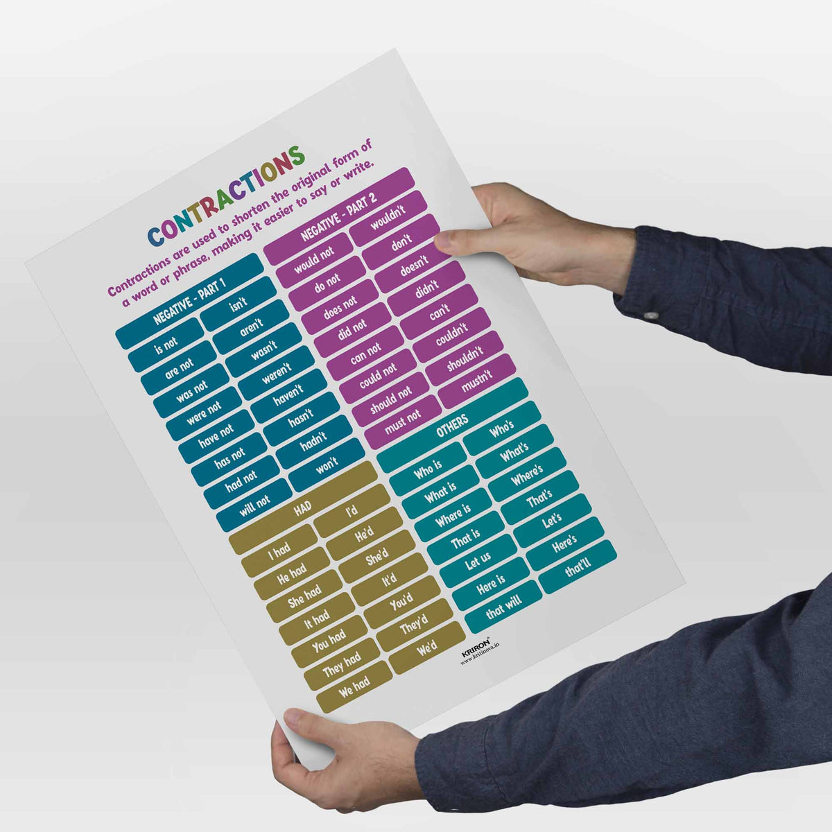 Contrcations Poster Contractions Part 2, Vocabulary Poster, Educational English Poster, Ki ...