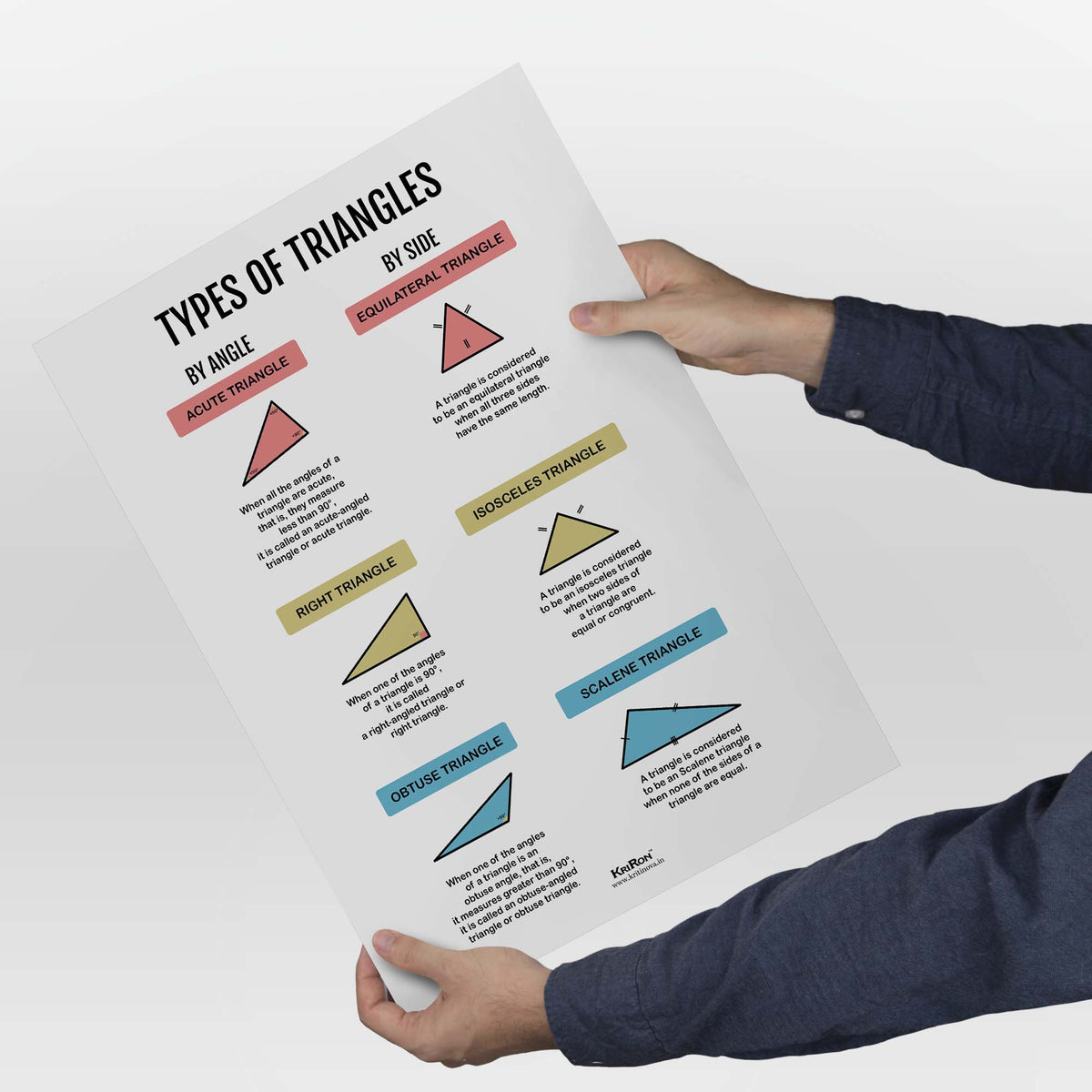 Types Of Triangles, Math Poster, Kids Room Decor, Classroom Decor, Mat ...