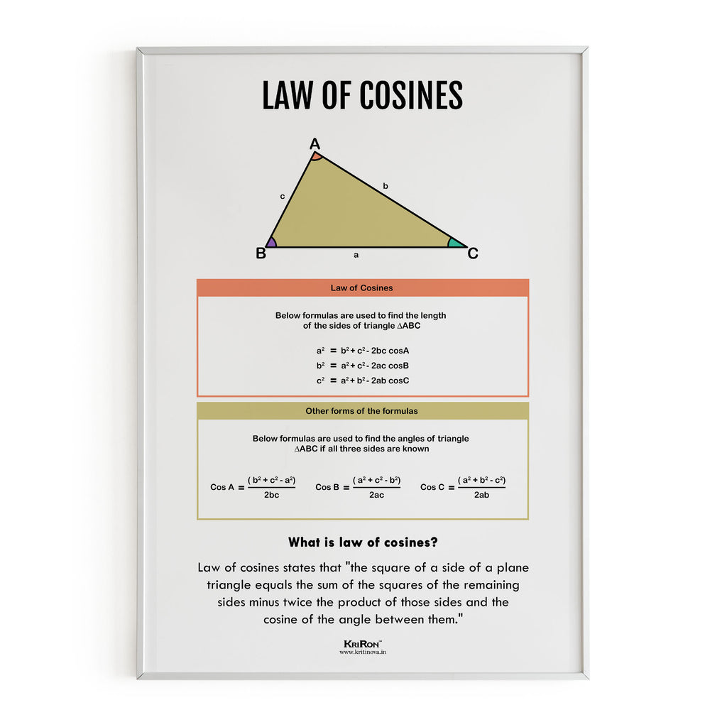 Law Of Cosines, Math Poster, Kids Room Decor, Classroom Decor, Math Wall Art