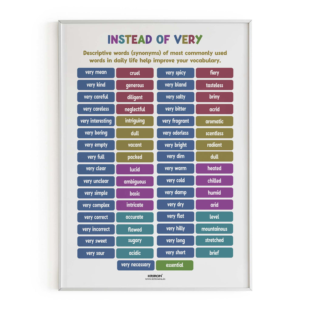 Descriptive words (synonyms) -2, Instead of Very Poster, Vocabulary Poster, Educational English Poster, Kids Room Decor, Classroom Decor, English Words Wall Art