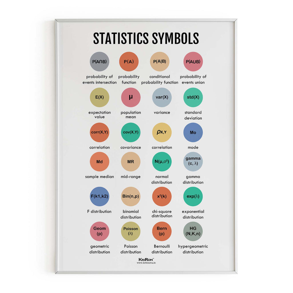 Statistics Symbols, Math Poster, Kids Room Decor, Classroom Decor, Math Wall Art