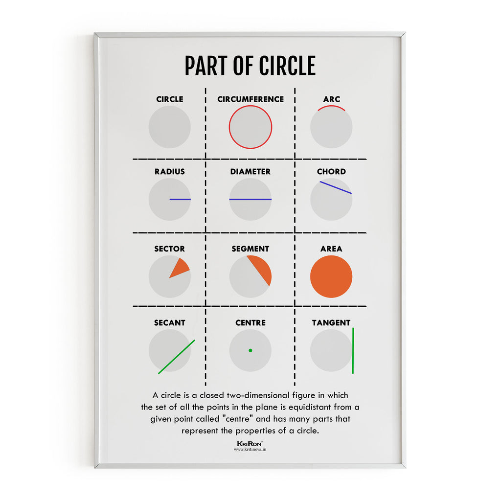 Part Of Circle, Math Poster, Kids Room Decor, Classroom Decor, Math Wall Art