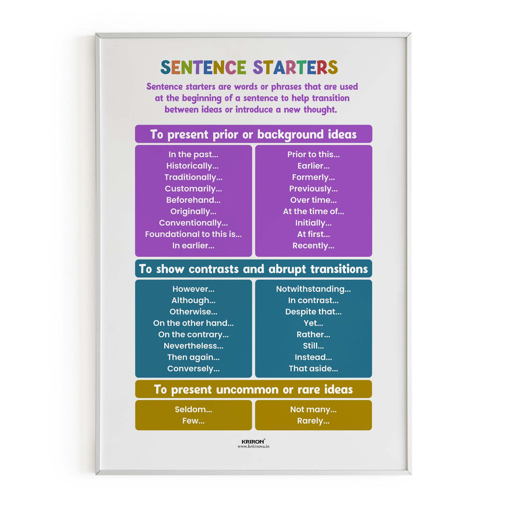 Sentence Starters Part 2, Educational English Poster, Kids Room Decor, Classroom Decor, English Language Wall Art, Homeschooling Poster