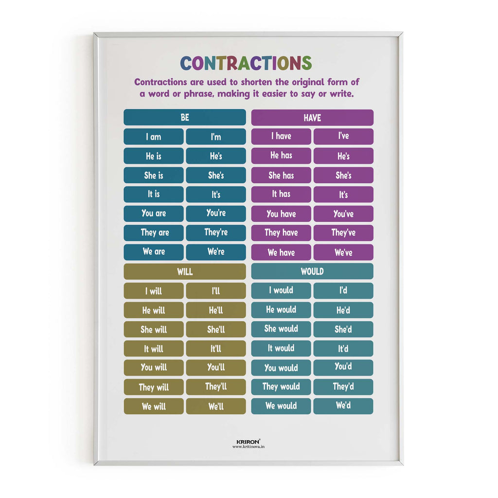 Contractions Part 1, Vocabulary Poster, Educational English Poster, Kids Room Decor, Classroom Decor, English Words Wall Art, Homeschooling Poster