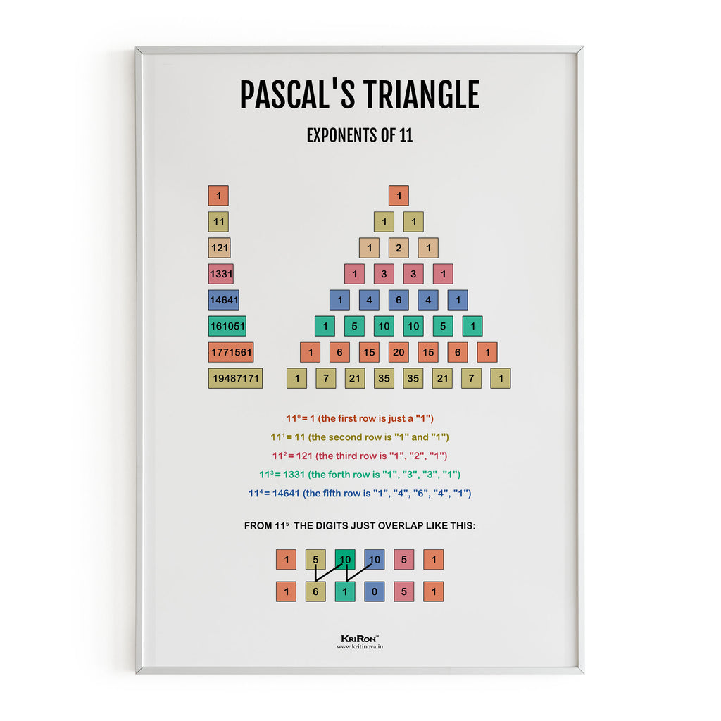 Pascal's Triangle Exponent, Math Poster, Kids Room Decor, Classroom De ...