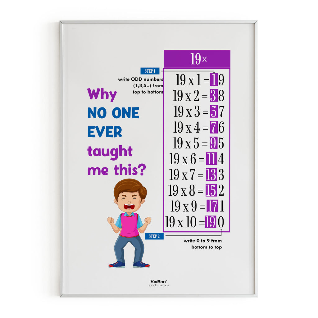 Why no one ever taught me 19 Table, Math Poster, Kids Room Decor, Funny Math Poser, Classroom Decor, Math Wall Art