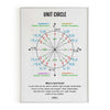 Unit Circle, Math Poster, Kids Room Decor, Classroom Decor, Math Wall Art