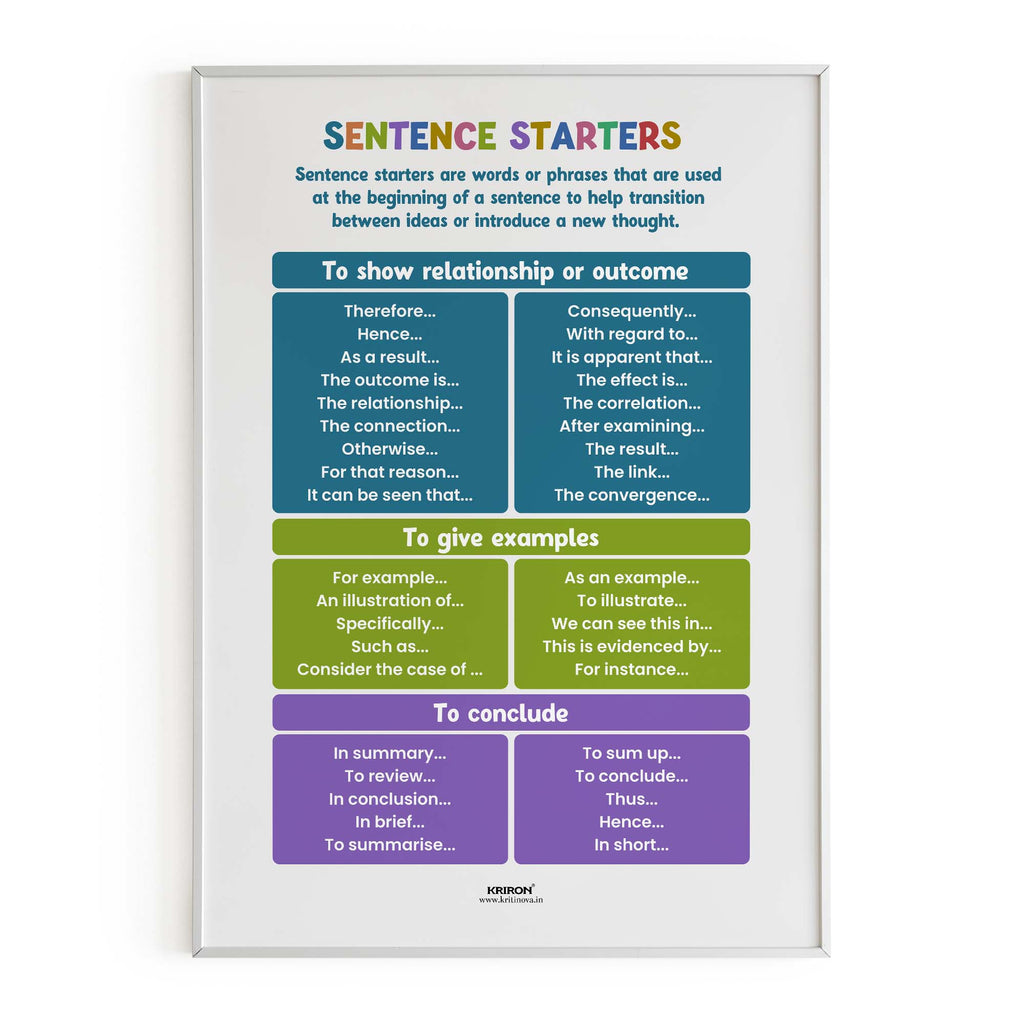 Sentence Starters Part 3, Educational English Poster, Kids Room Decor, Classroom Decor, English Language Wall Art, Homeschooling Poster