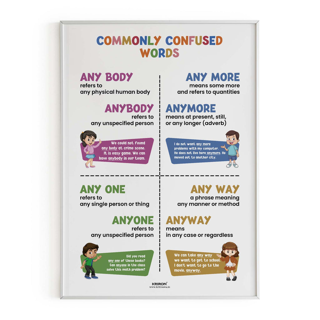 Commonly confused words -4, Homophone Poster, Educational English Poster, Kids Room Decor, Classroom Decor, English Grammar Wall Art