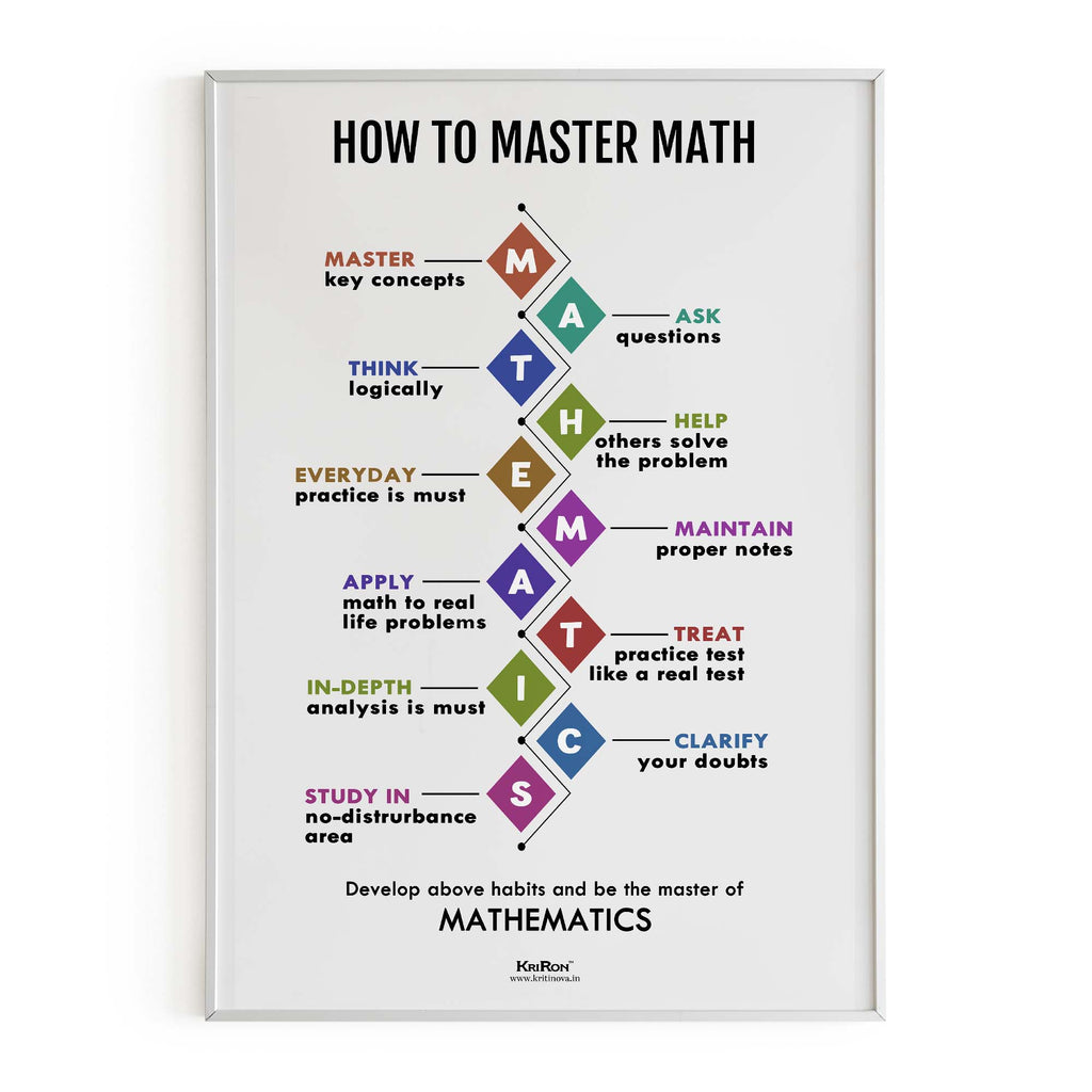 How to Master Math, Math Poster, Kids Room Decor, Classroom Decor, Math Wall Art