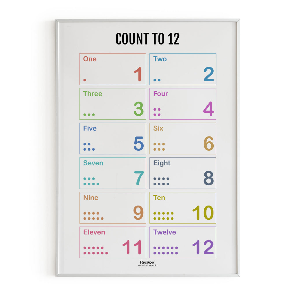 Count to 12, Math Poster, Kids Room Decor, Classroom Decor, Math Wall Art