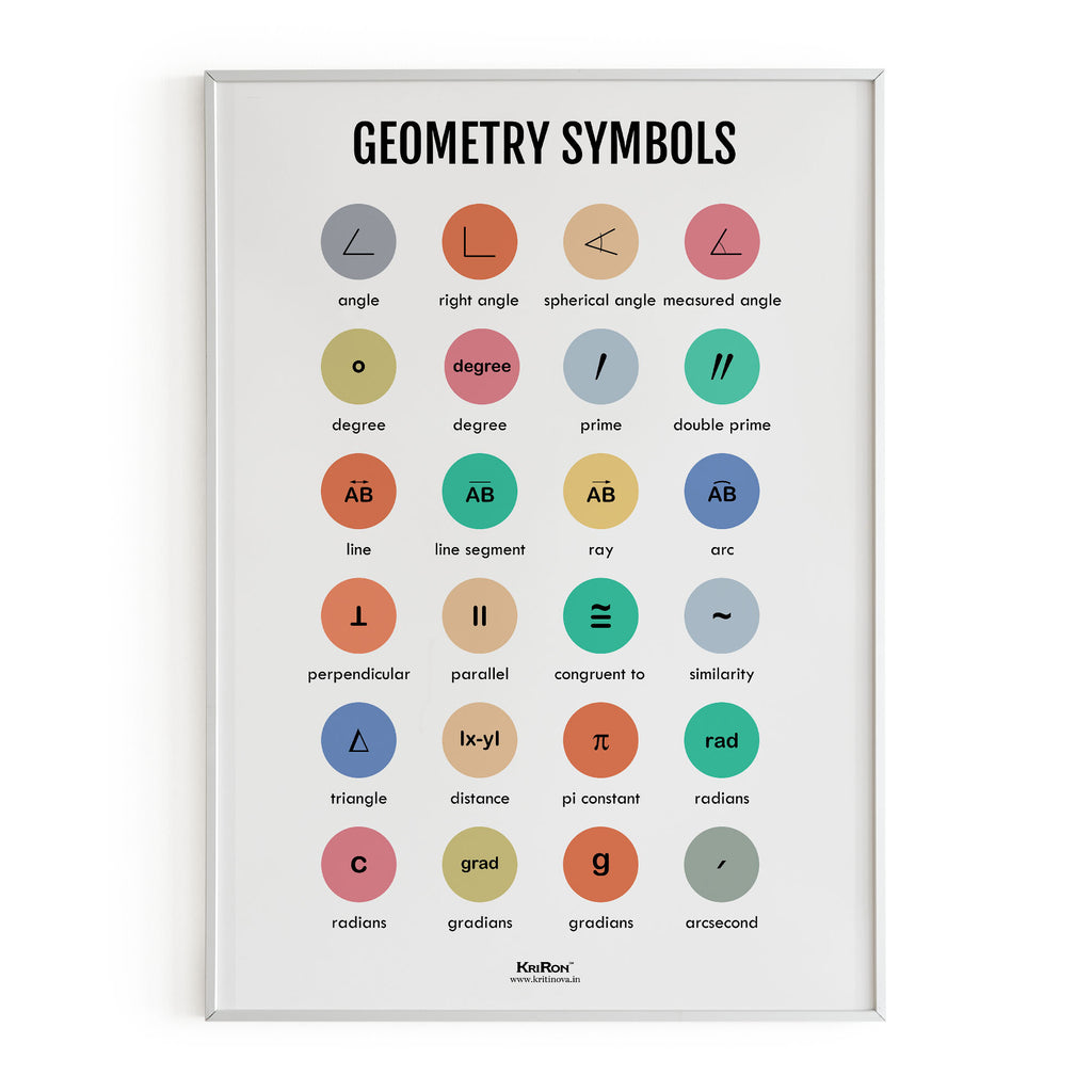 Geometry Symbols, Math Poster, Kids Room Decor, Classroom Decor, Math Wall Art