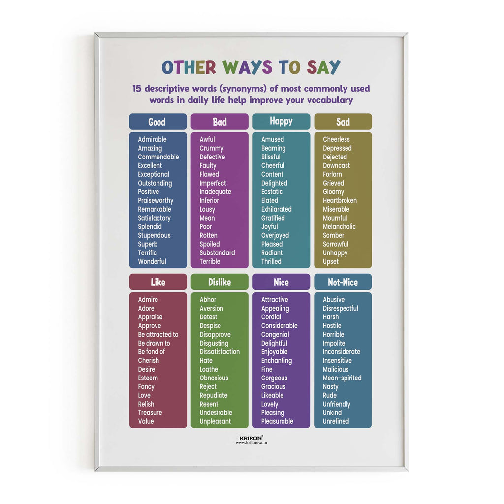Other ways to say Part 1, Synonym Words, Educational English Poster, Kids Room Decor, Classroom Decor, English Vocabulary Poster, Homeschooling Poster