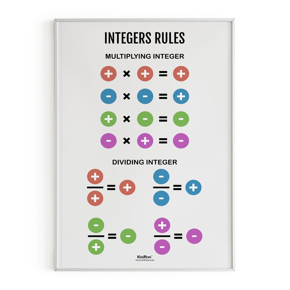 Interers Rules Integers Rules, Math Poster, Kids Room Decor, Classroom Decor, Math Wa ...