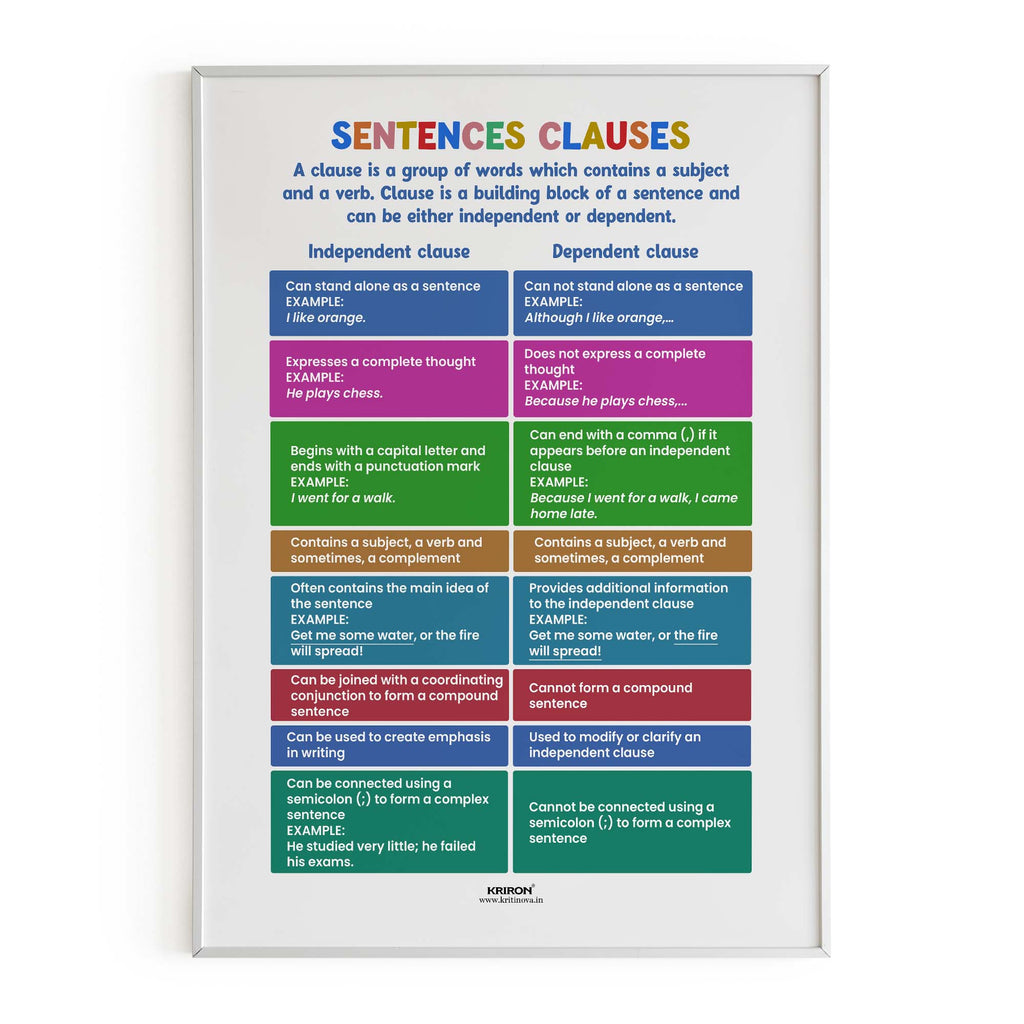Sentence Clauses, English Language Poster, English Educational Poster, Kids Room Decor, Classroom Decor, English Sentence Poster, Homeschooling Poster