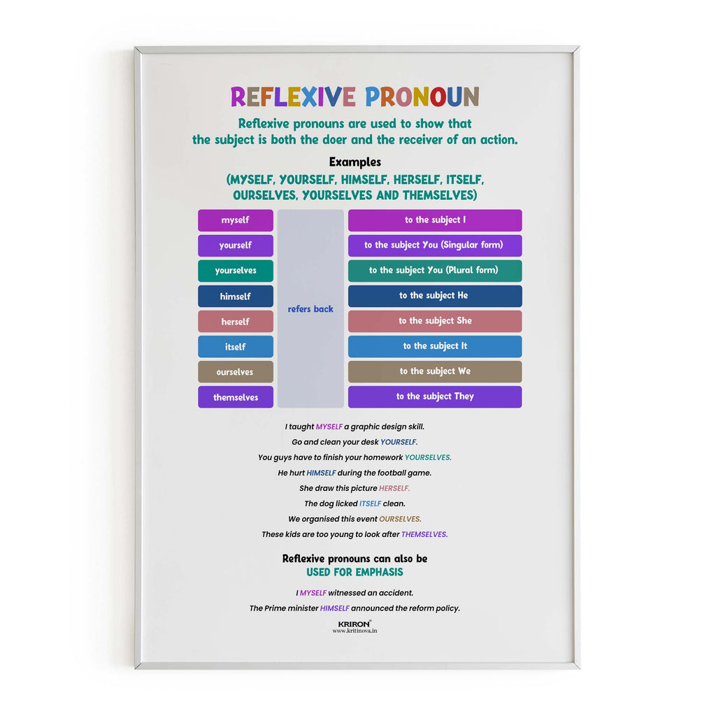 Reflexive Pronouns, Part of Speech Poster, English Educational Poster, Kids Room Decor, Classroom Decor, English Grammar Poster, Homeschooling Poster