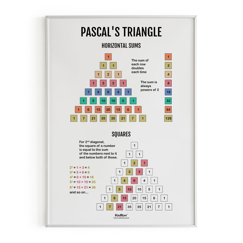 Pascal's Triangle Sums, Math Poster, Kids Room Decor, Classroom Decor, Math Wall Art