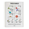 Types Of Angles, Math Poster, Kids Room Decor, Classroom Decor, Math Wall Art