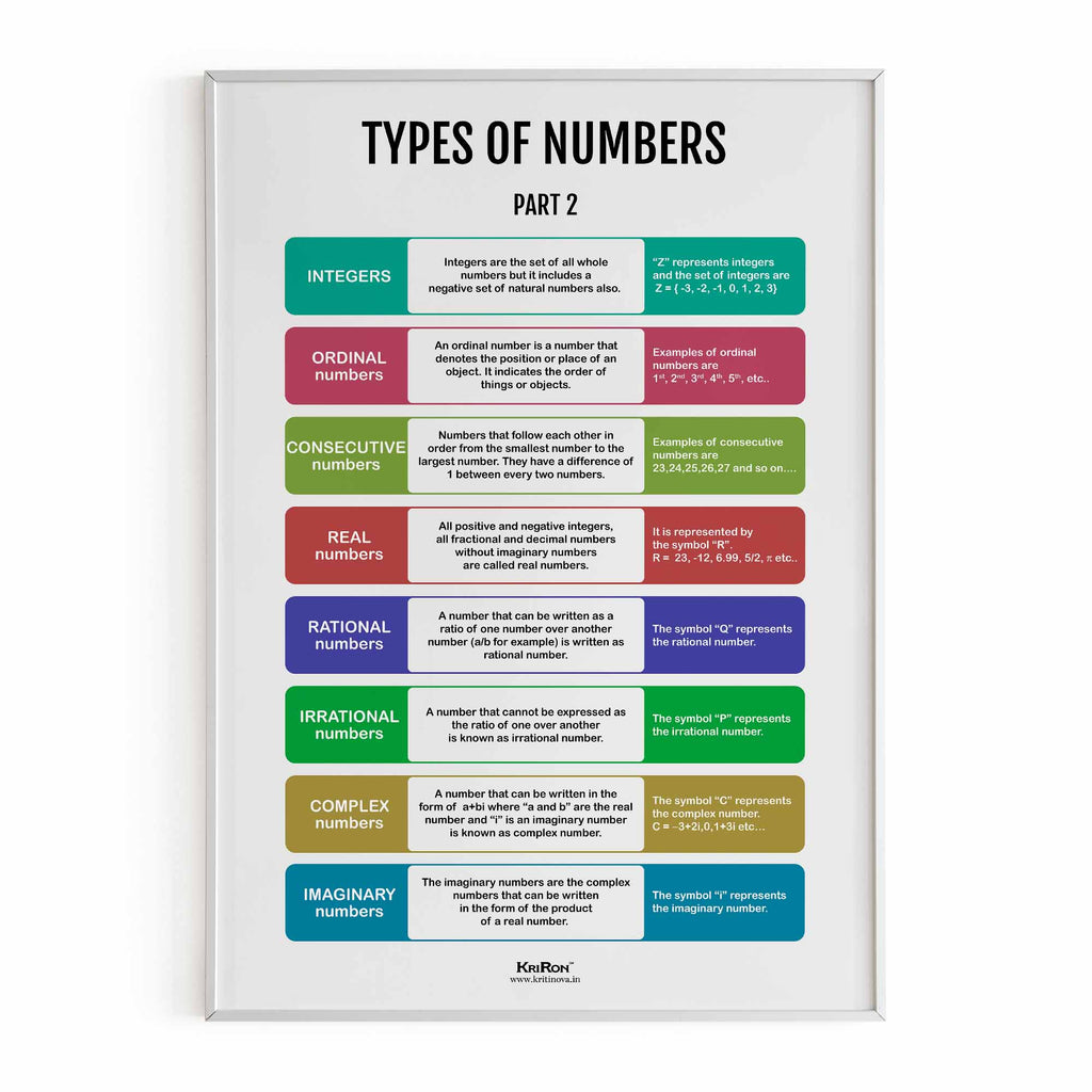 Types Of Numbers - Part 2, Math Poster, Kids Room Decor, Classroom Decor, Math Wall Art