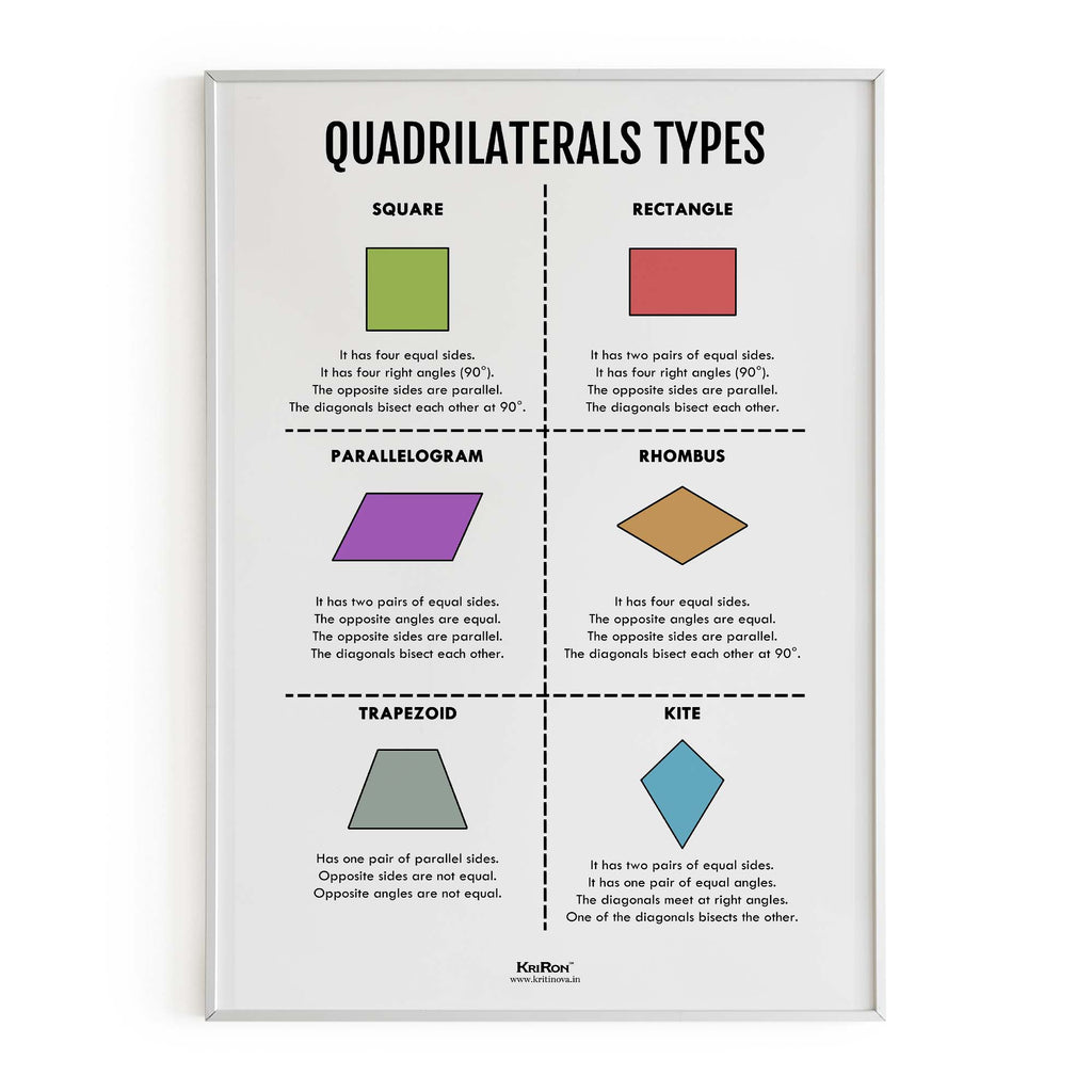 Quadrilaterals Types, Math Poster, Kids Room Decor, Classroom Decor, Math Wall Art