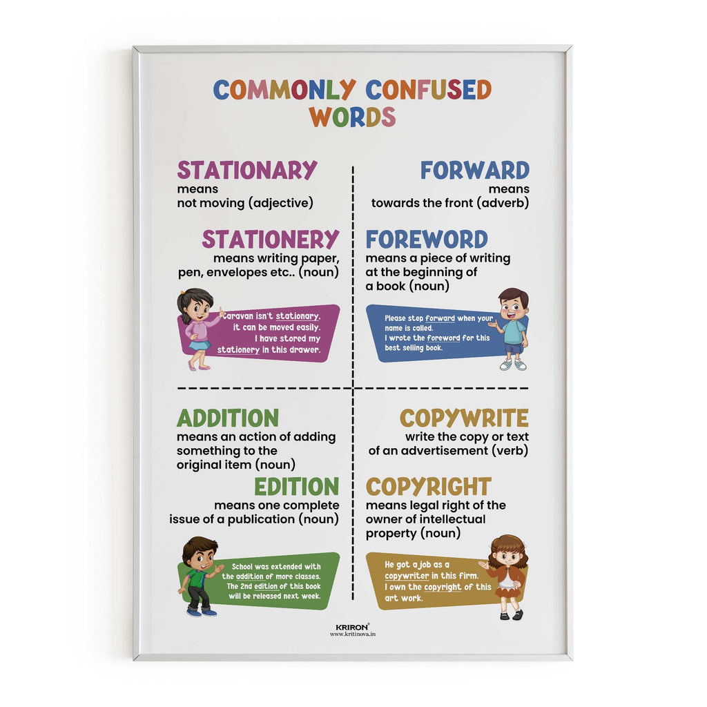 Commonly confused words -14, Homophone Poster, Educational English Poster, Kids Room Decor, Classroom Decor, English Grammar Wall Art