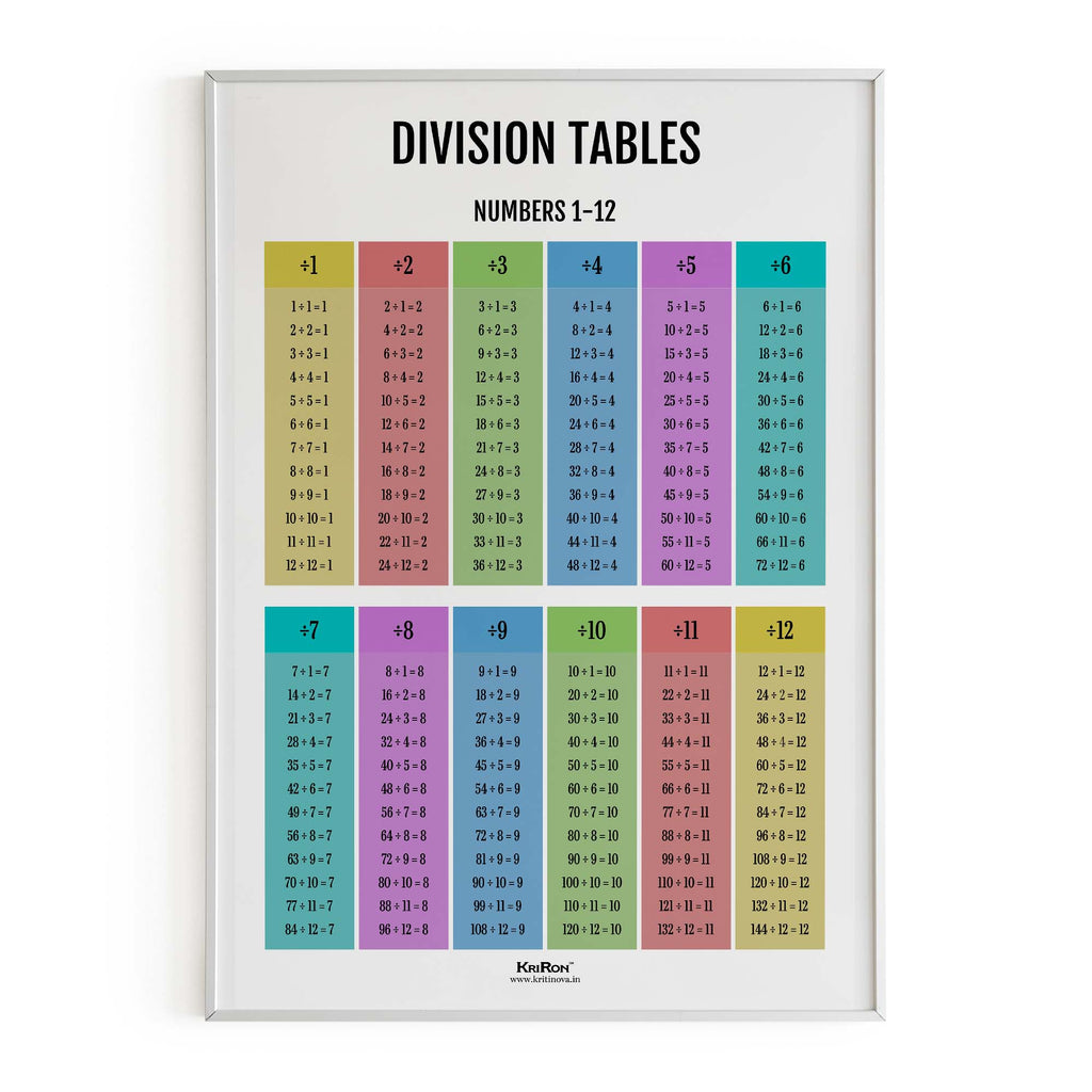 Division Tables For Kids